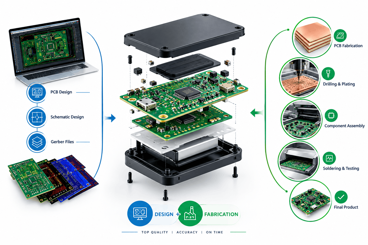 PCB Design and Fabrication Services in Bangalore